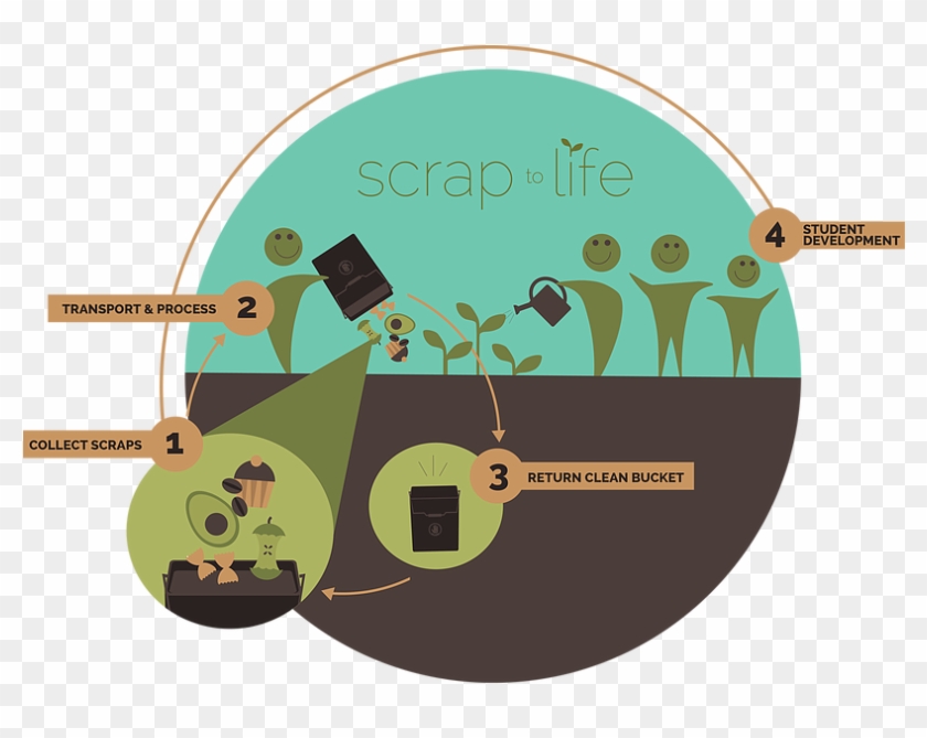 Click Here To Access The Soil Stewards Portal - Circle Clipart