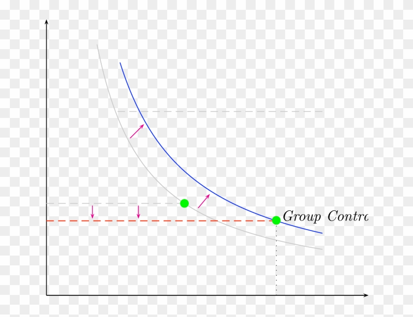 Switch Line And Optimal Contract Under Group Lending - Plot Clipart