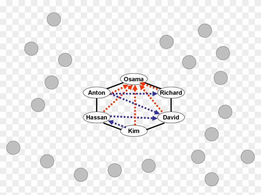 Al Qaeda Cells Clipart #5821316