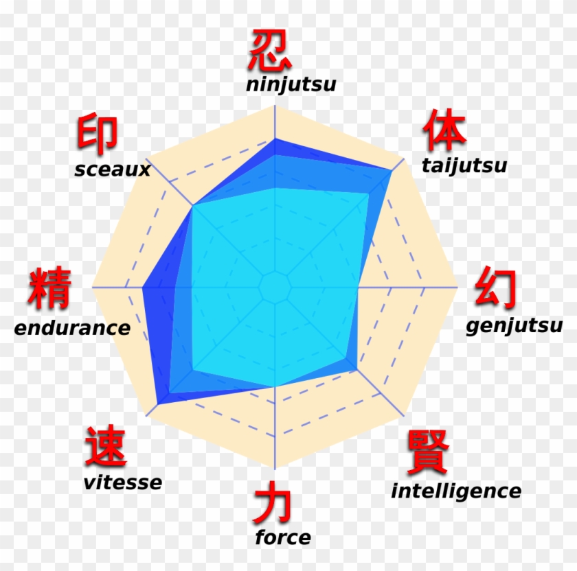 Hyuuga Neji Stats Import Pdf - Neji Stats Clipart #5823080