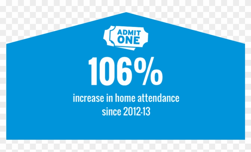 Sales Of Licensed School Merchandise Have More Than - Sign Clipart