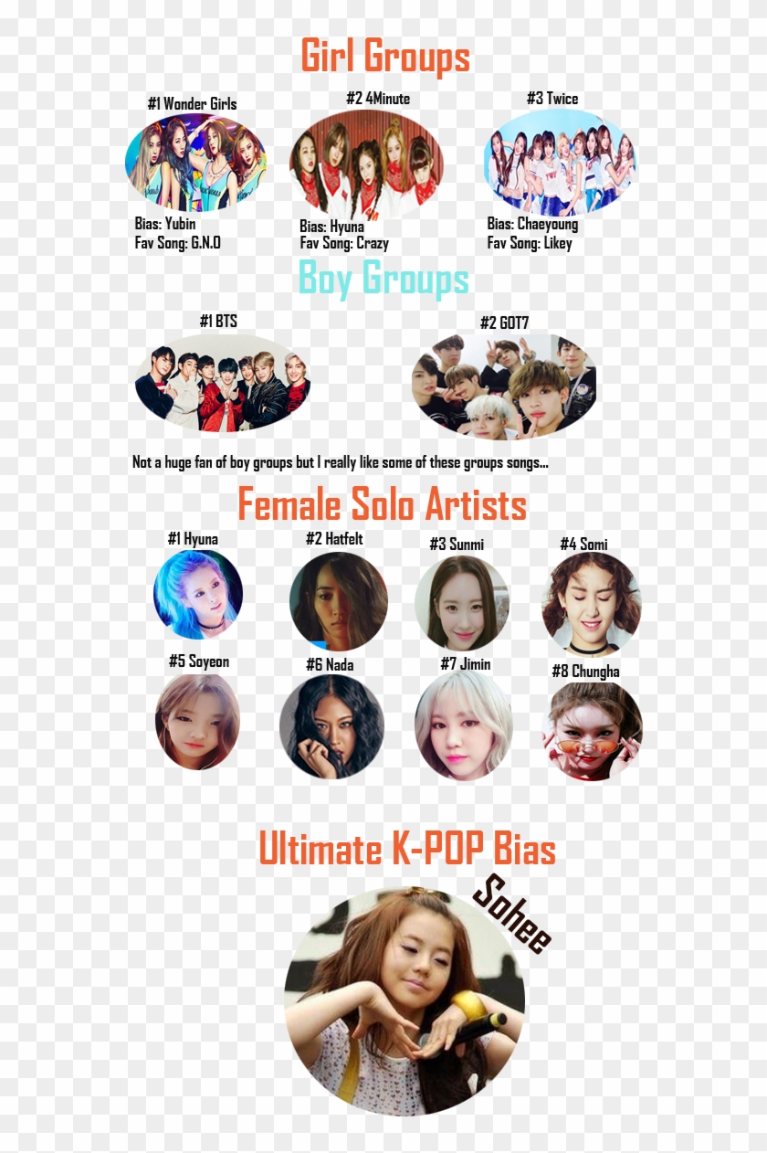 Rank Your Favourite K-pop Groups & Solo Artists - Judo Clipart