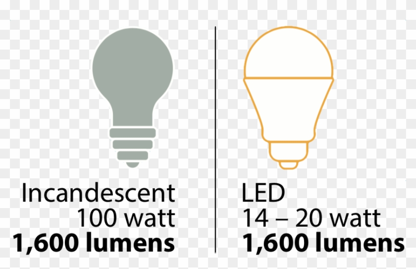 Buy Lumens, Not Watts - Power Switch On Motherboard Clipart