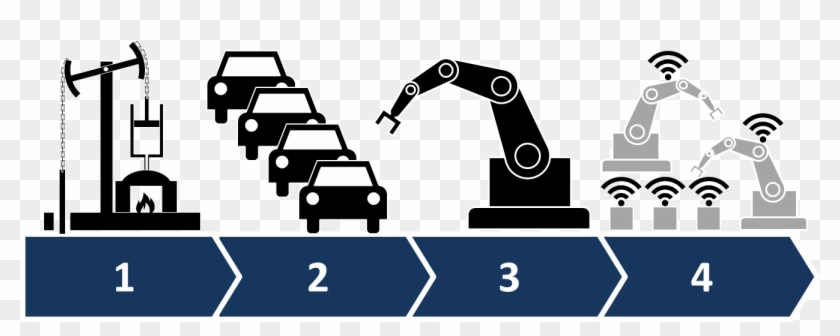 0 Notext - 4th Industrial Revolution Clipart #5829667