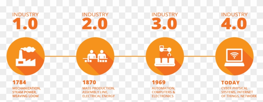 0 Flagship In India - Industry 4.0 Logo Clipart #5830232