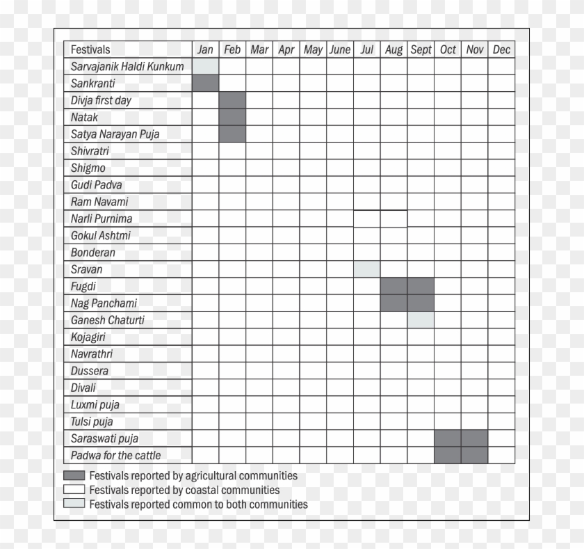 Festival Calendar Showing The Festivals Observed By - Trevo Logomarca Clipart