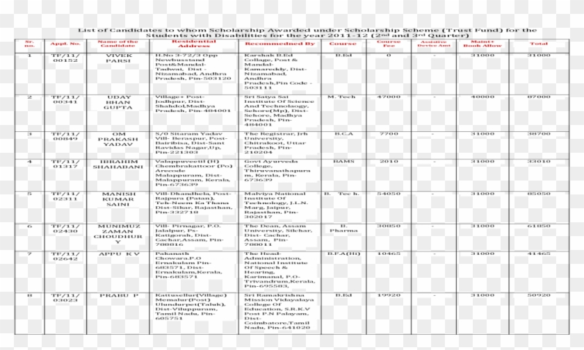 List Of Candidates To Whom Scholarship Awarded Under - Symmetry Clipart #5831056