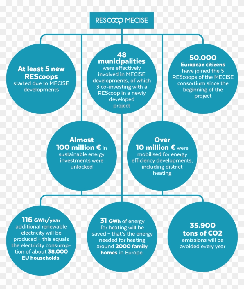 Our Achievements - Radweg Deutsche Weinstraße Clipart #5832559