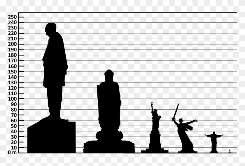 Statue Unity - Statue Of Unity Size Comparison Clipart #5833883