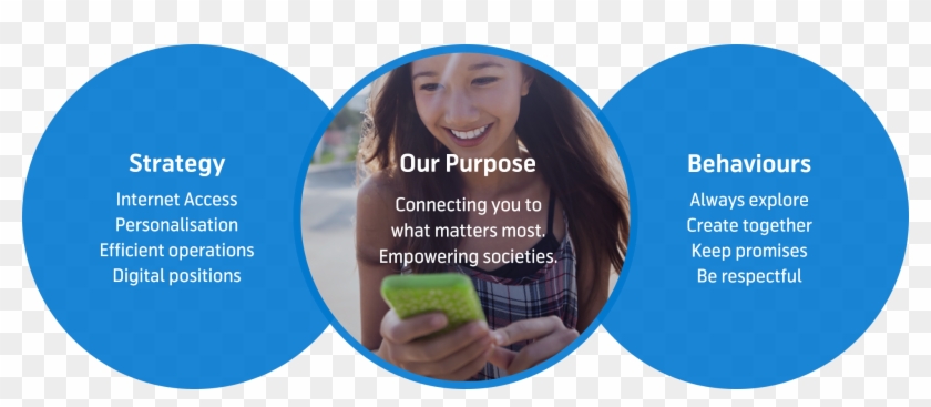 Our Behaviours - Girl Clipart #5835869