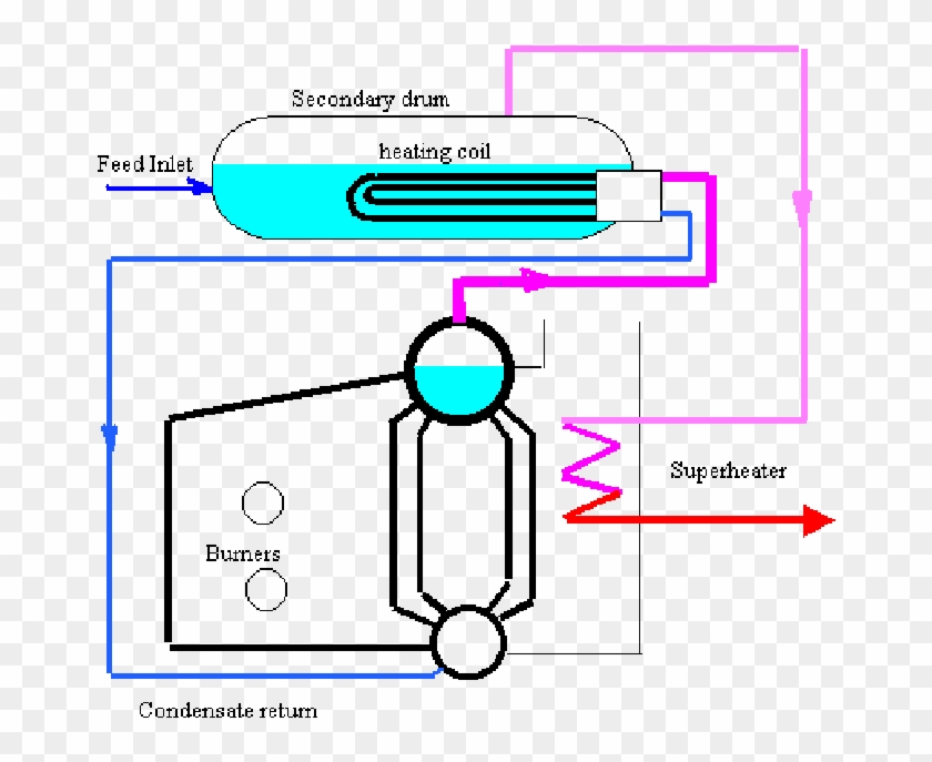 The Basic Design Consists Of A D-type Boiler Design - Boiler Water Drum Clipart #5836822