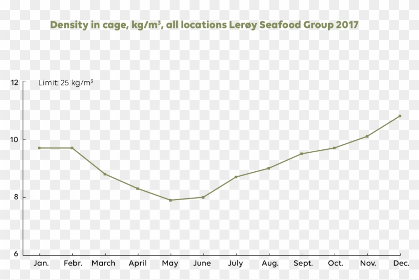 The Maximum Limit Is 25 Kg/m3 But The Results For 2017 - Plot Clipart