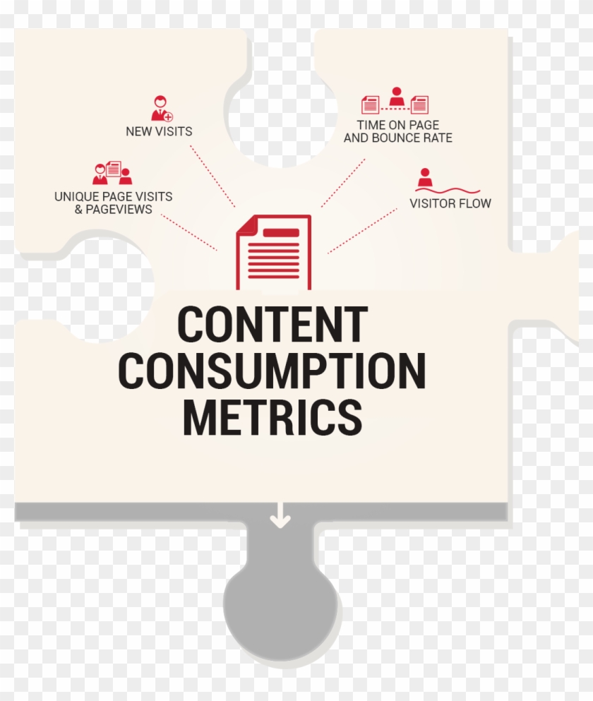 Content Consumption Metrics-kpis For Measuring Content - Poster Clipart #5837602