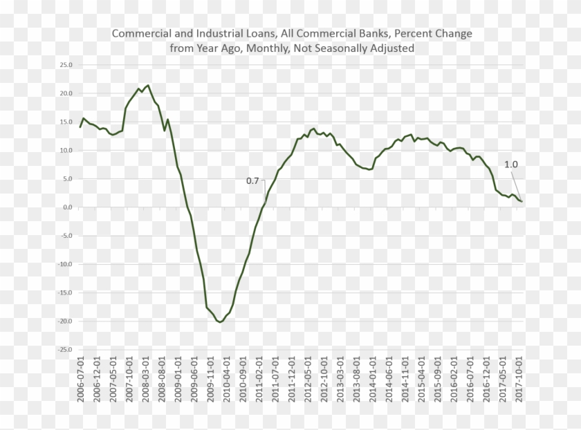 Oans 1 - Plot Clipart