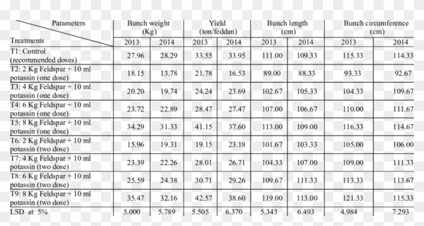 Effect Of Different Levels Of Feldspar And Potassin - Shaikh Khalifa Bin Zayed Al Nahyan Medical Clipart