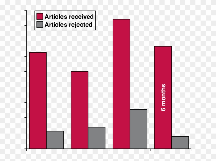 The Ratio Of Articles Received And Rejected For The - Graphic Design Clipart #5842401