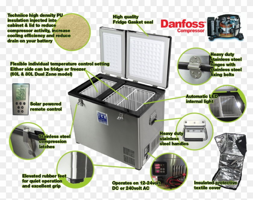 An Error Occurred - Parts Of Freezers Clipart