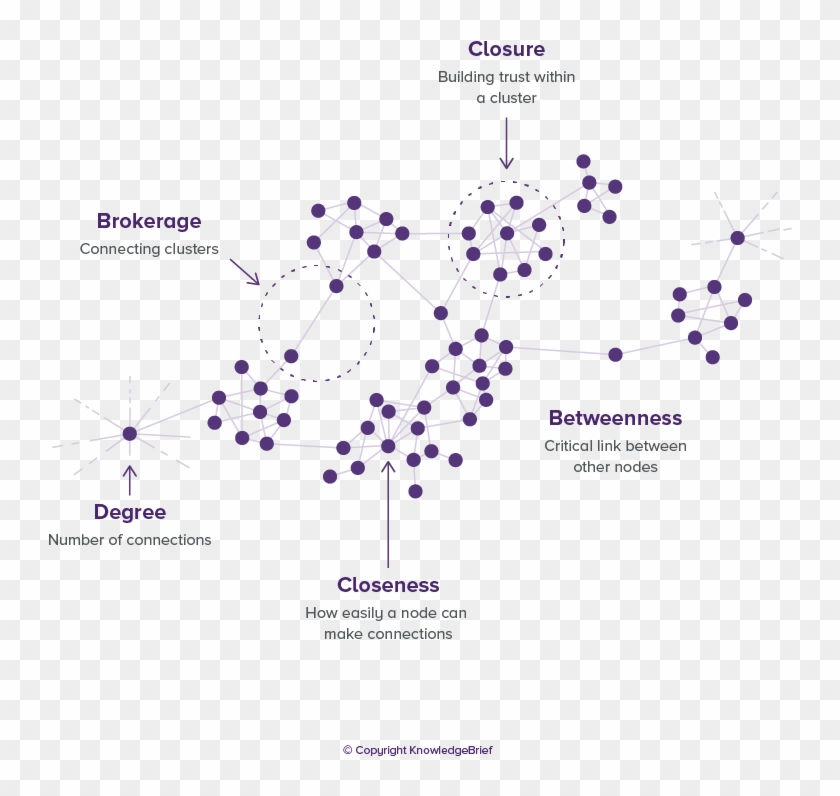 Social Network Analysis - Social Network Analysis Phone Clipart #5845442