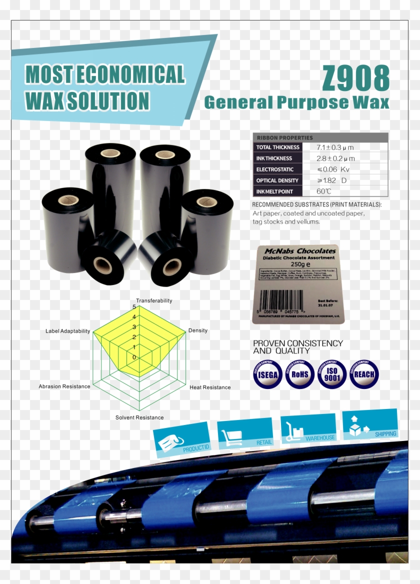 Flat Head Economic Wax Ttr Thermal Transfer Ribbon - Label Clipart