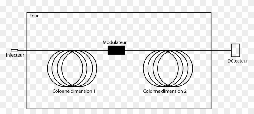 Matriel Et Montage - Circle Clipart #5847599