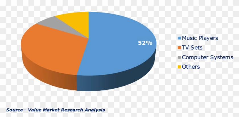 Soundbar Market By End-user - Soundbar Market Share Clipart