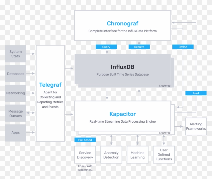 Companies Using Influxdb - Tick Stack For Kubernetes Clipart #5850643
