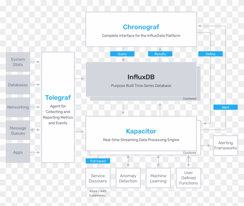 Companies Using Influxdb - Tick Stack For Kubernetes Clipart