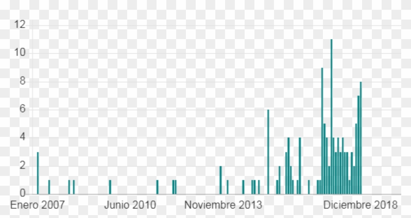 En Diciembre, En Un Discurso En Que Describía La Política - Plot Clipart #5850648