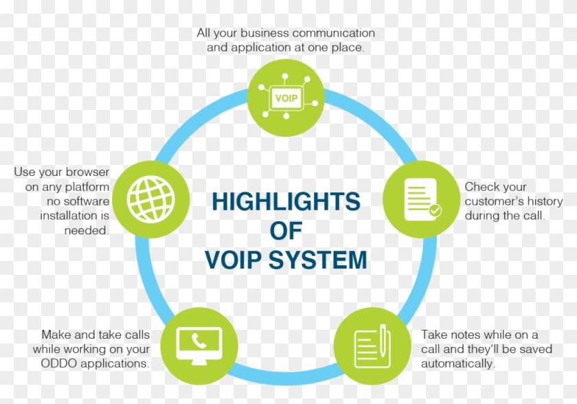 Odoo Ring Central Voip Integration Helps Out All Business - Graphic Design Clipart #5851354