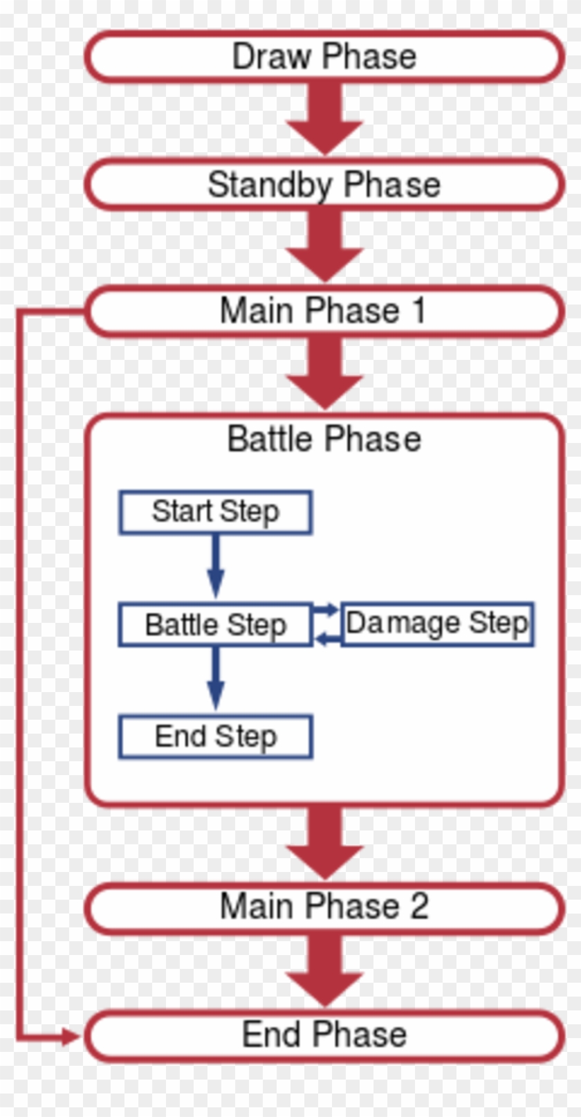 Yugioh Phases Clipart #5854216