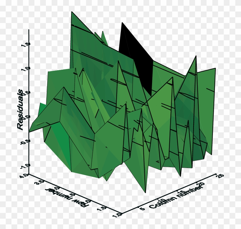 3d Plot Of The Residuals From Rcb-ar Model Analysis - Architecture Clipart #5854567