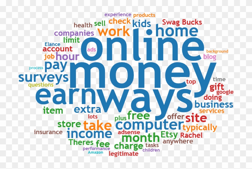 How To Make Money Working At Home Doing Online Surveys - Work From Home Photos Free Clipart #5854954