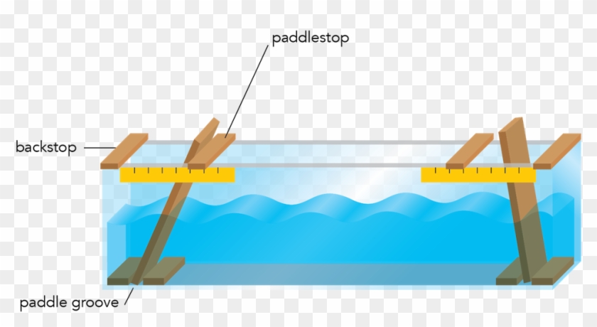 <p><strong>fig - 4 - 12 - </strong> Long Wave - Surf Beat Wave Interference Clipart