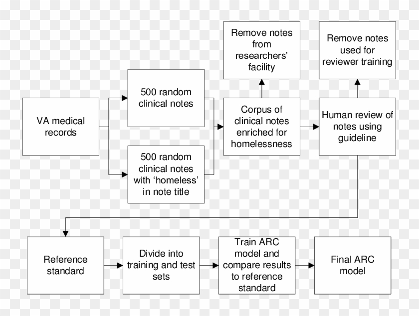 Flow Chart Of Protocol Followed To Select Clinical - Monochrome Clipart