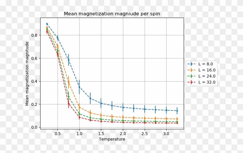 Enter Image Description Here - Heisenberg Model Monte Carlo Clipart #5859170