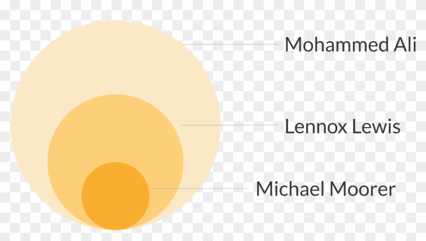 Narrow Down The Audience - Circle Clipart
