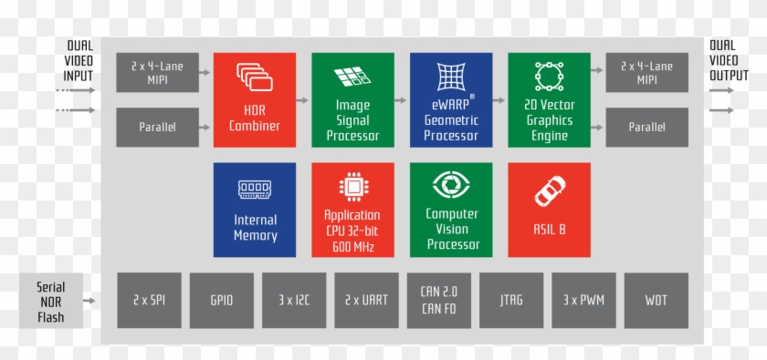 Camera Recording Overlay Png - Statistical Graphics Clipart