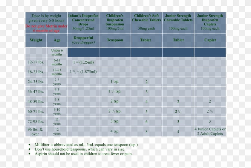 Ibuprofen 100mg 5ml Suspension Dosage Chart