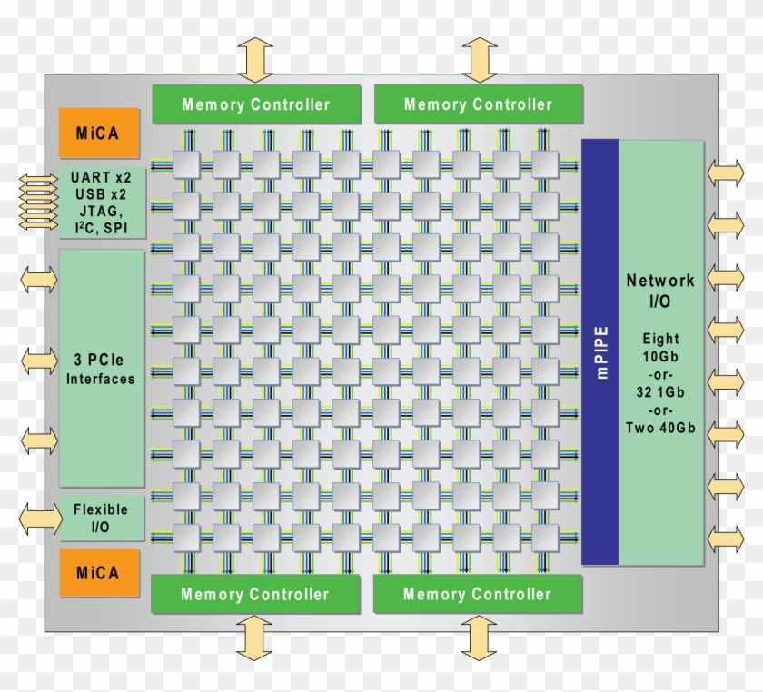 Tile-gx Block Diagram Large - Tilera Cpu Clipart #5861650