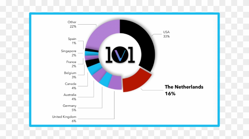 Account For Nearly Half Of The Visitors - Circle Clipart