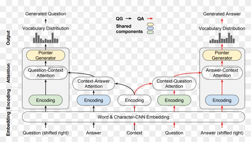 Machine Reading Comprehension - Machine Reading Comprehension Model Clipart