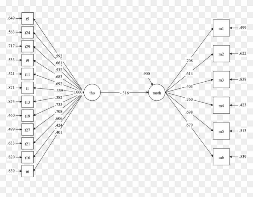 Predicting Mathematics Performance With Thoughts - Circle Clipart