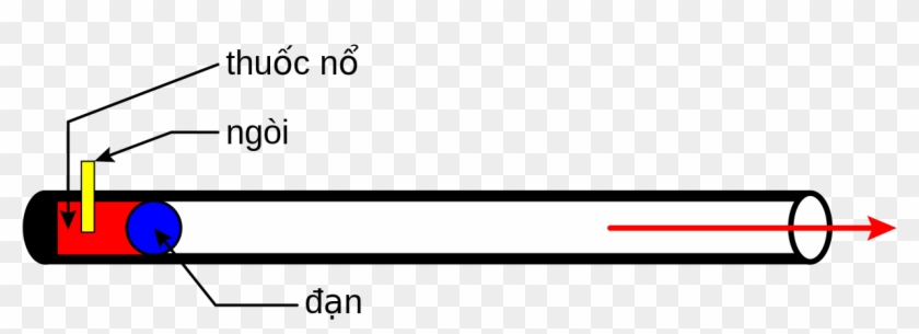 Sung Hoa Mai - Colorfulness Clipart