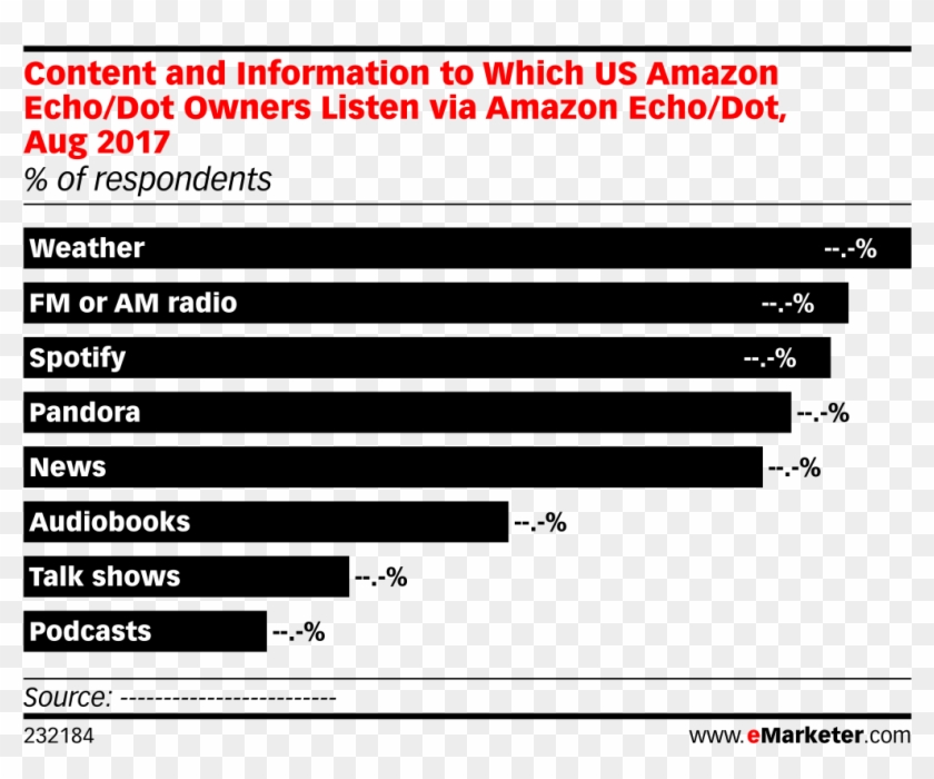 Content And Information To Which Us Amazon Echo/dot - Social Media In Germany 2018 Clipart #5867569