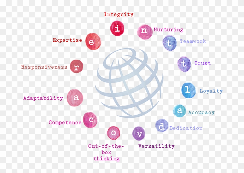 Core Values - - Pepsico Logo White Png Clipart