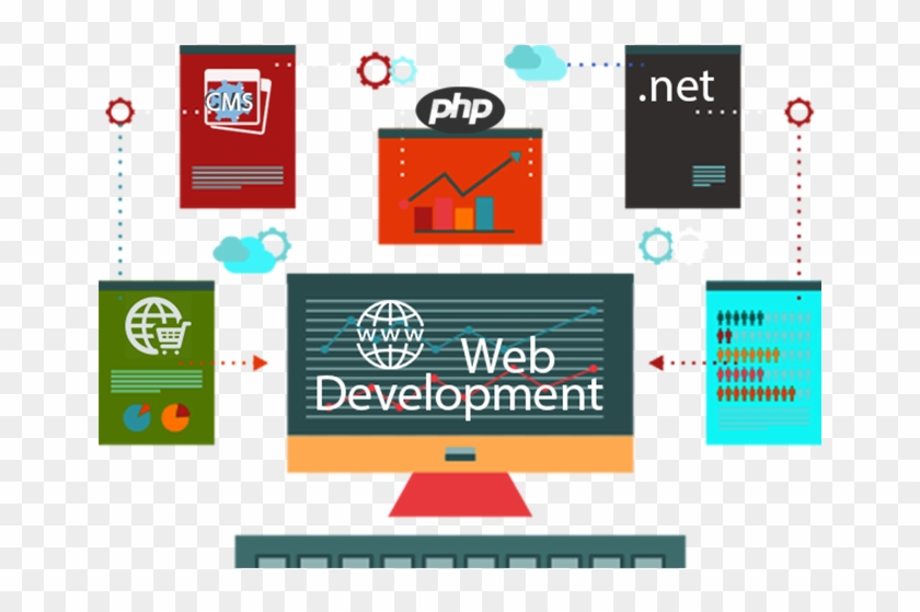 Web Development Services - Web Design Services Png Clipart #5868276