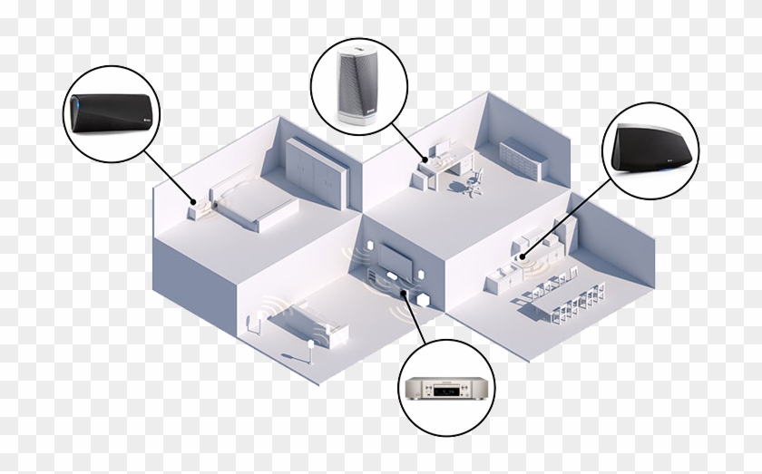 Enjoy Music From Spotify, Tunein, Internet Radio, Sound - Heos Multi Room Clipart #5869091