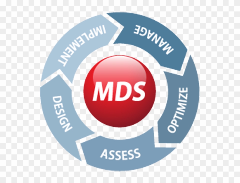 We Are Confident That Kyocera Mds Will Help To Achieve - Corel Designer Technical Suite X4 Clipart #5871011