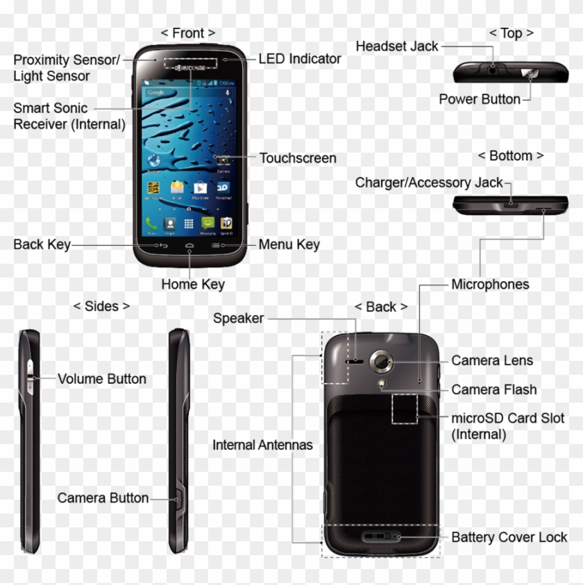 Kyocera Hydro Quick Start Guide - Smartphone Clipart