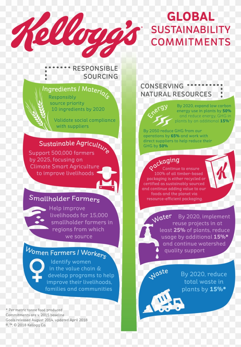 More Information Can Be Found Here - Kellogg's Supply Chain Diagram Clipart